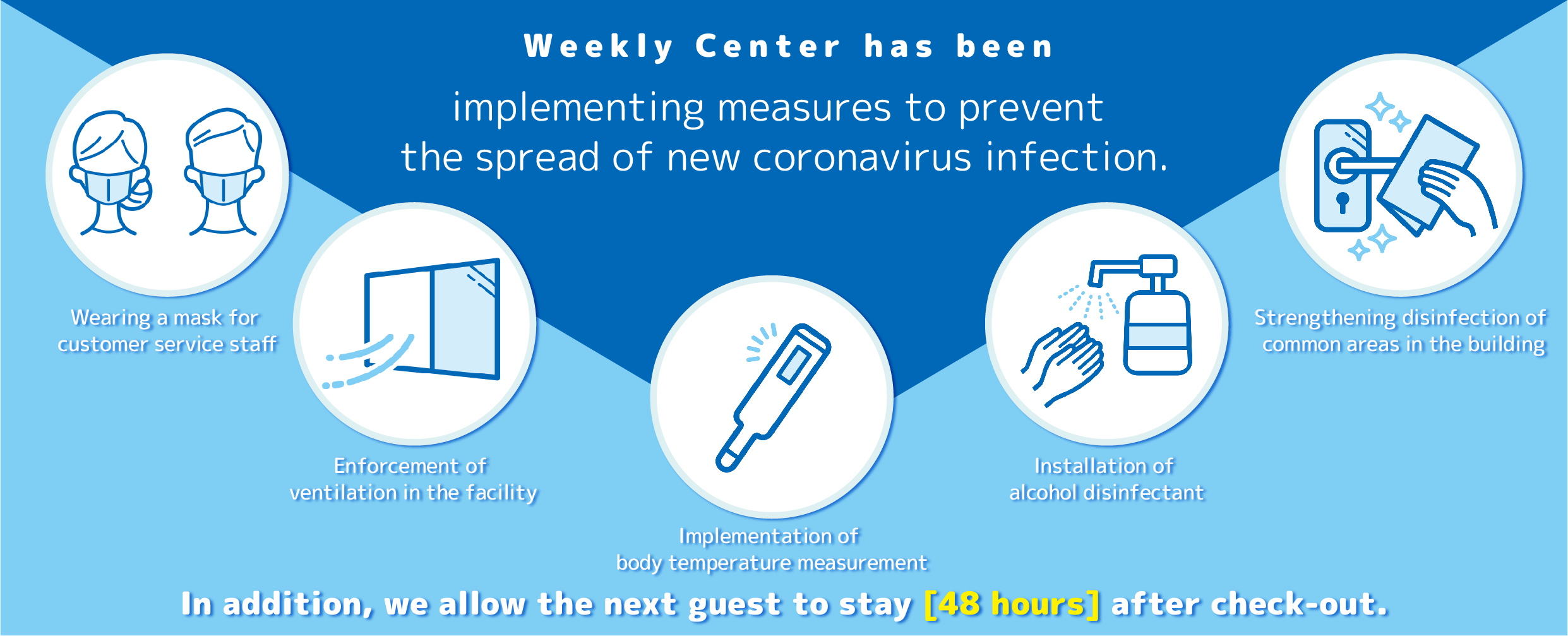 Weekly Center has been implementing measures to prevent the spread of new coronavirus infection